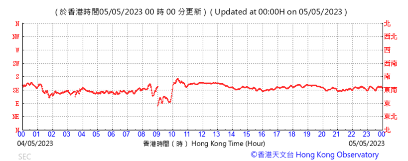 A picture containing text, plot, line, number
Description automatically generated